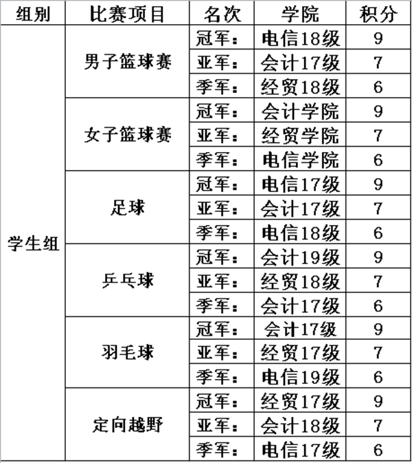學(xué)生組成績.png 學(xué)生組成績.png