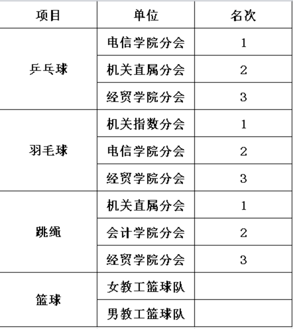 教工組名次.png